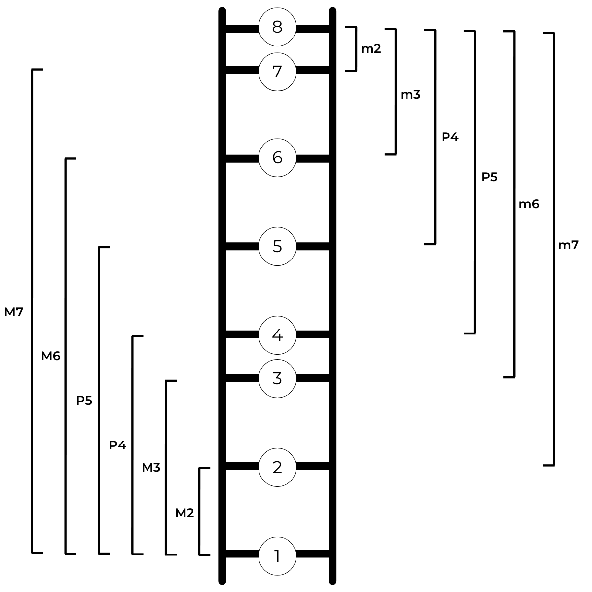 Interval resolution shown on pitch ladder